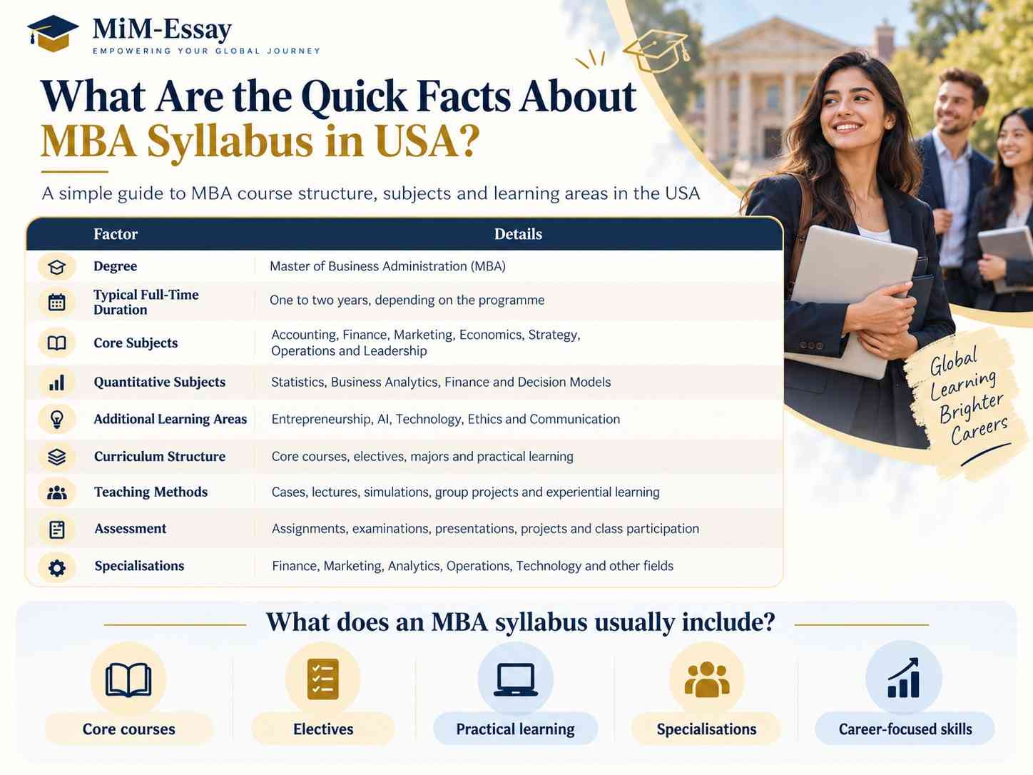 mba-in-usa-syllabus